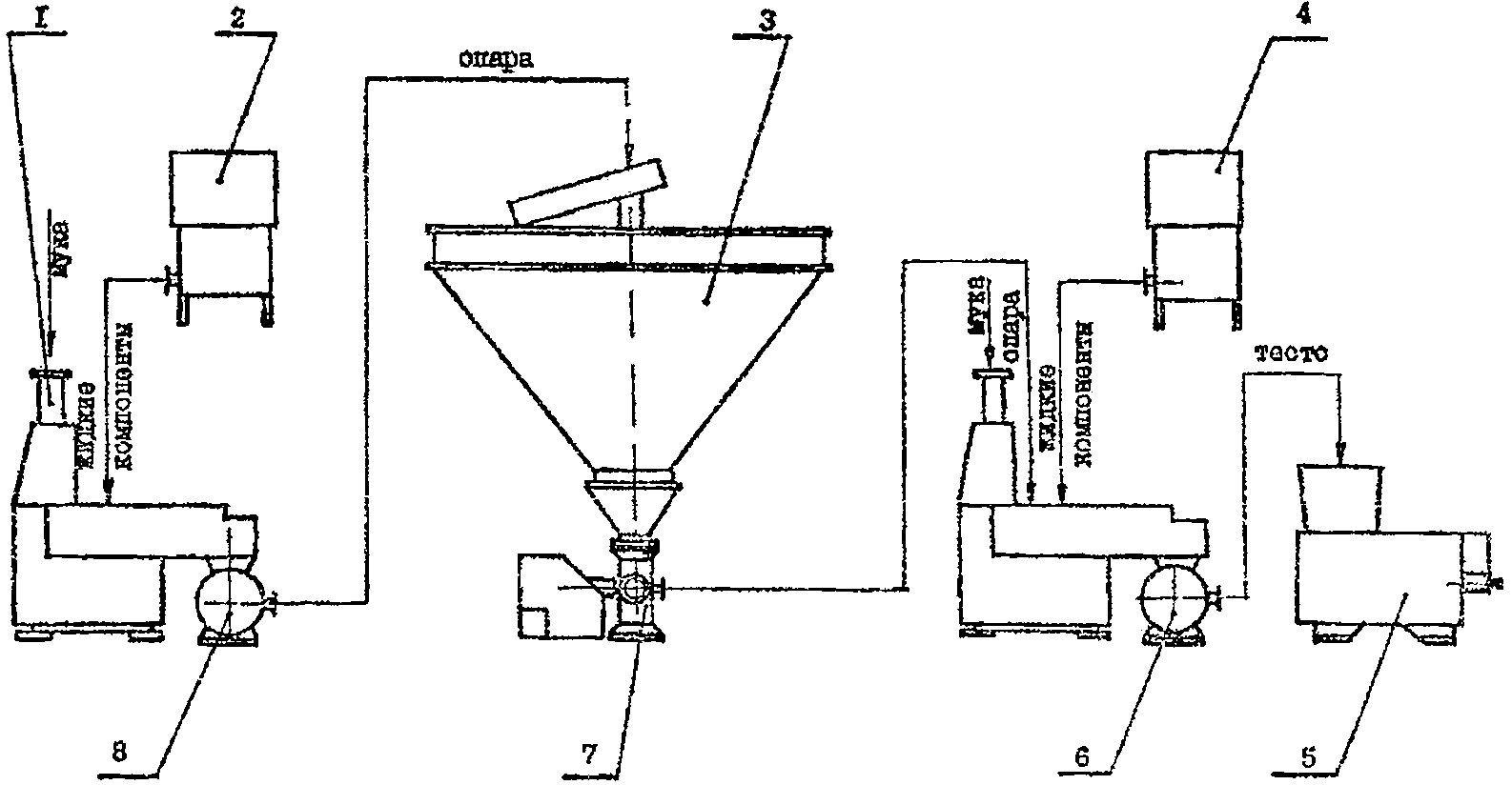 Опар 2. Тестомесильная схема агрегата и8-ХТА-12. Тестомесильная машина и8-ХТА-12/1 схема. Тестомесильная машина и8-ХТА-12. Дозатор жидких компонентов ш2 ХДМ.
