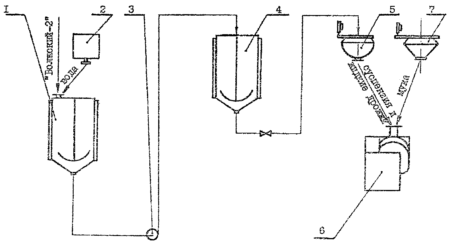 Раздел 7