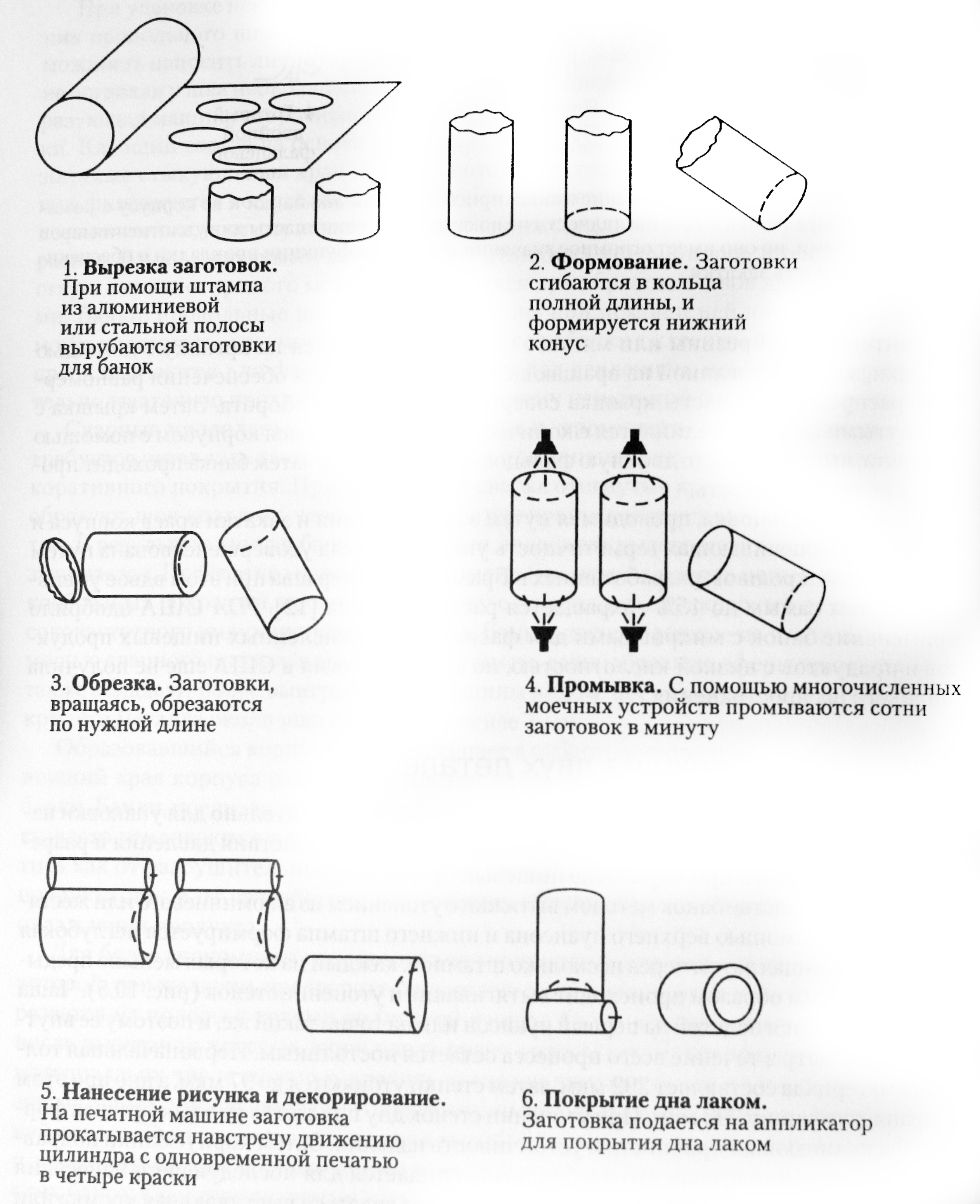 3.5 Консервные банки из двух деталей