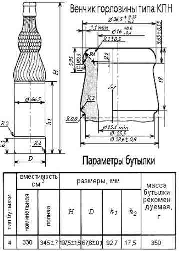 Стеклянная тара для пищевых продуктов