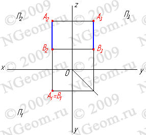Проекция п2. Горизонтально проецирующая прямая рис. Прямая перпендикулярно п3. Где плоскость п2.