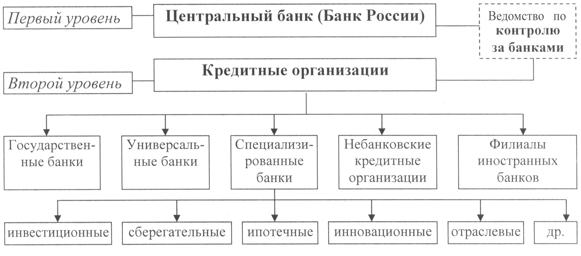 Займы без отказа