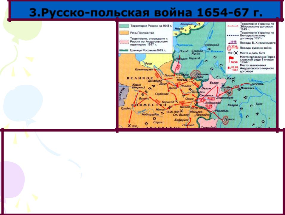 Вхождение украинских земель в состав русского государства