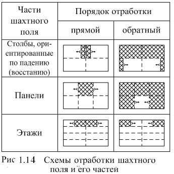 134920_D0CBE_konspekt_lekciy_po_kursu_gornoe_delo 1 - Стр 5