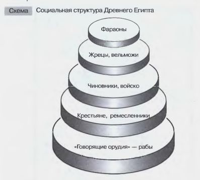Презентация к уроку по Истории в 5 классе "Религия древних египтян"