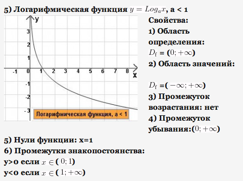 Область знакопостоянства функции