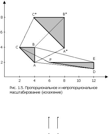 График ч 0