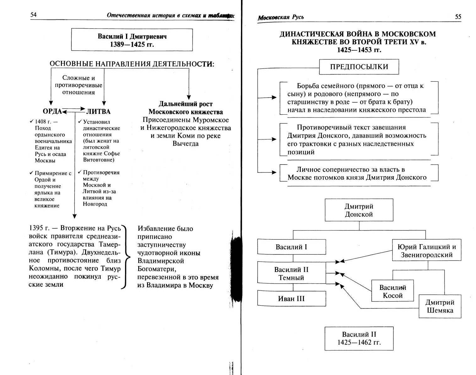 Схема борьбы василия 2