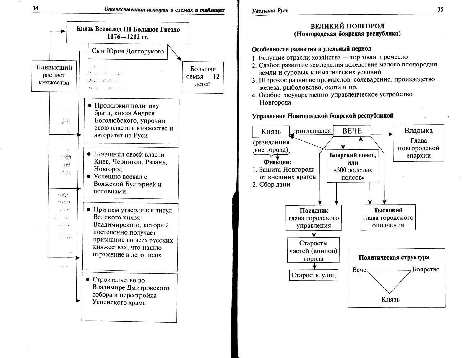 Кириллов таблицы и схемы по истории россии