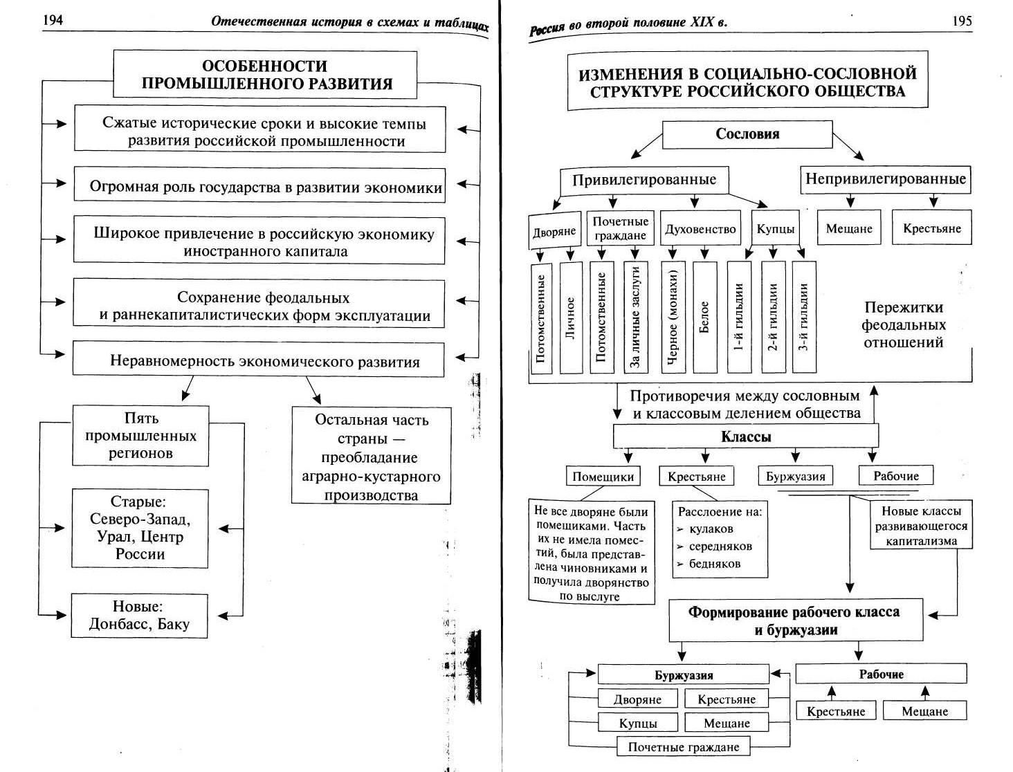 Схема экономическое развитие