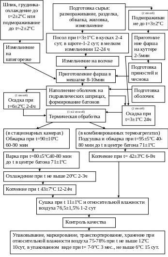 Требования к маркировке мясной продукции