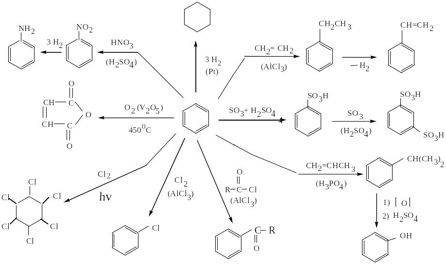 Метанол kmno4 h2so4. Схема получения бензола. Нитрование нитробензола реакция. Бензол h2so4 механизм реакции. I2 бензол реакция.