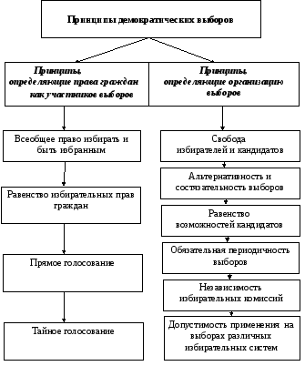 Фотографии ПРАВОВОЙ ПРИНЦИП ДЕМОКРАТИЧЕСКОГО