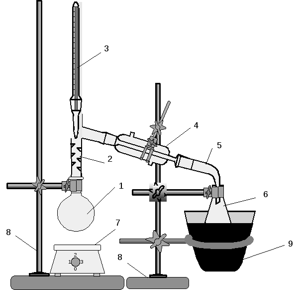 Лабораторная установка. Круглодонная колба с обратным холодильником на водяной бане. Прибор для перегонки высококипящих жидкостей под вакуумом (250мл). Прибор для перегонки спирта 1000 мл ГФ 2.983.013-01 cо штативом. Колба Вюрца, дефлегматор, приемник, холодильник Либиха, аллонж.