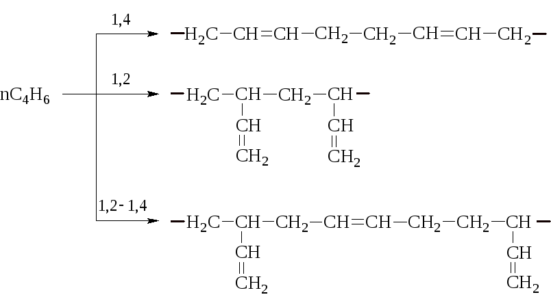 Бутадиен 1 3 метан. Строение бутадиена-1.3. Электронное строение сопряженных алкадиенов. Строение диенов. Формула структуры диеновых углеводородов.