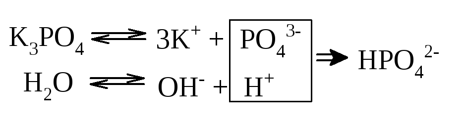 Фосфат натрия уравнение реакции. Фосфат калия диссоциация. Уравнение диссоциации фосфата калия. K3po4 гидролиз. Гидролиз фосфата натрия.