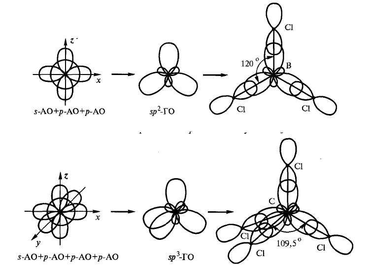D гибридизация. Гибридизация орбиталей (SP-, sp2 -, sp3 -). Sp2 гибридные орбитали кислорода. SP И sp2 гибридизация. SP гибридизация атомных орбиталей.