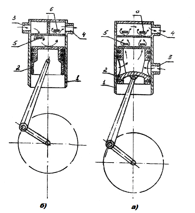 Работа поршневого компрессора схема