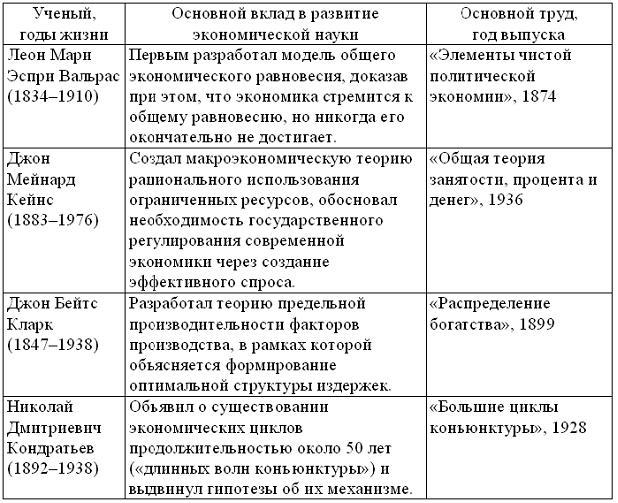 Макроэкономика и микроэкономика