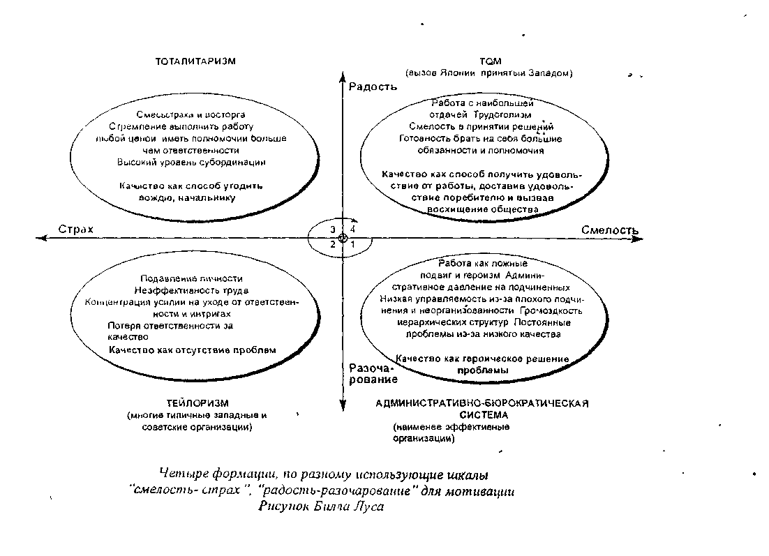 Тема 13. Организационное поведение в системе международного бизнеса