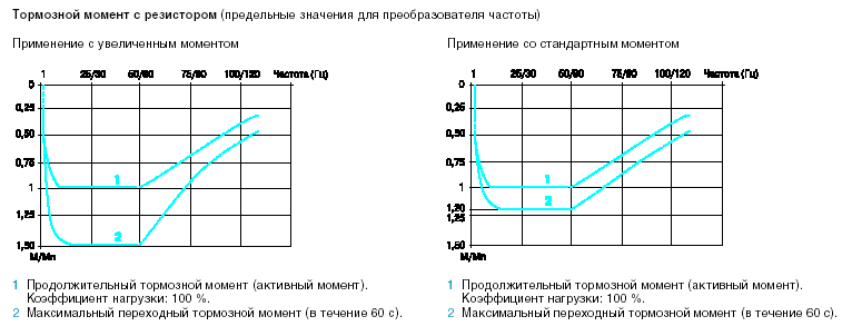 Момент торможения. Максимальный тормозной момент. Тормозной момент формула. Тормозной момент тормоза. Расчет тормозного момента.