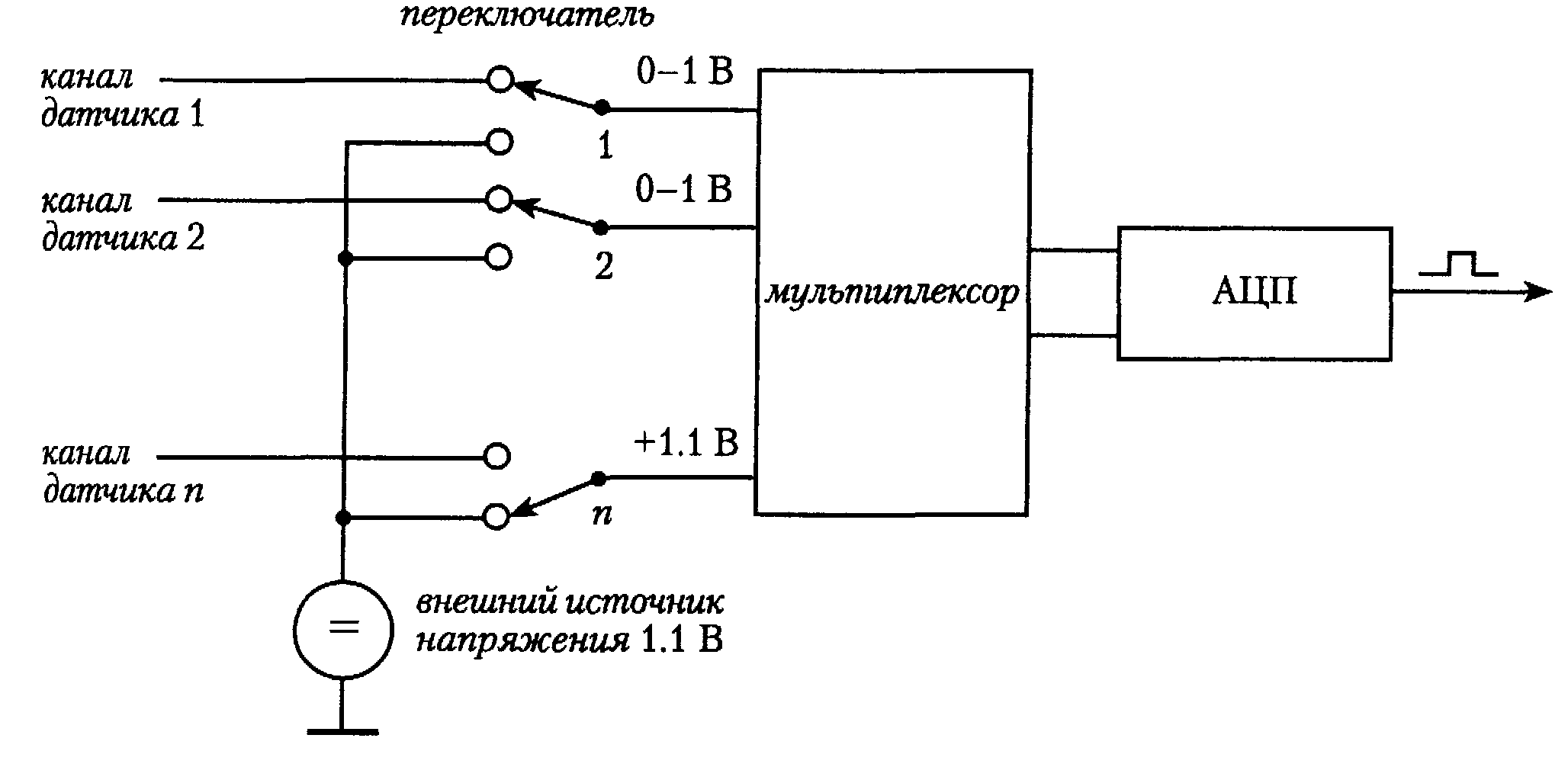 Преобразователи дискретных сигналов. Подключение датчиков к АЦП схема. Датчик и цифровой аналоговый преобразователь на схеме. Датчик тока и АЦП. Токовый датчик переключения схема.
