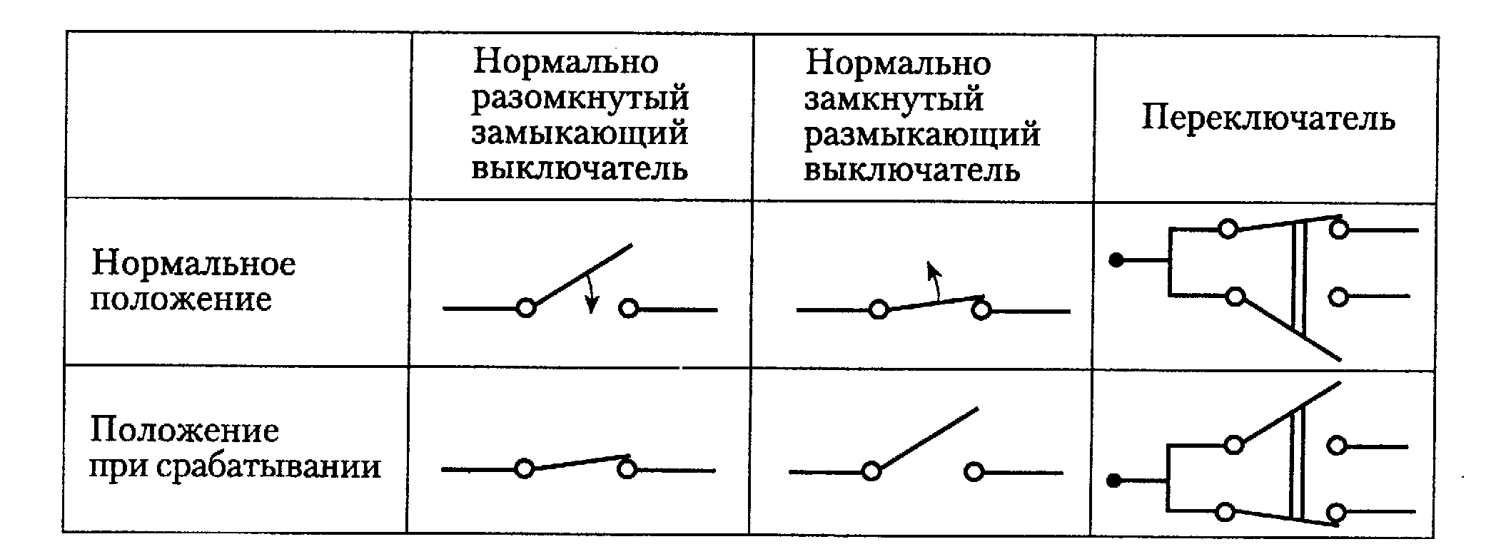 Замыкающий контакт схема