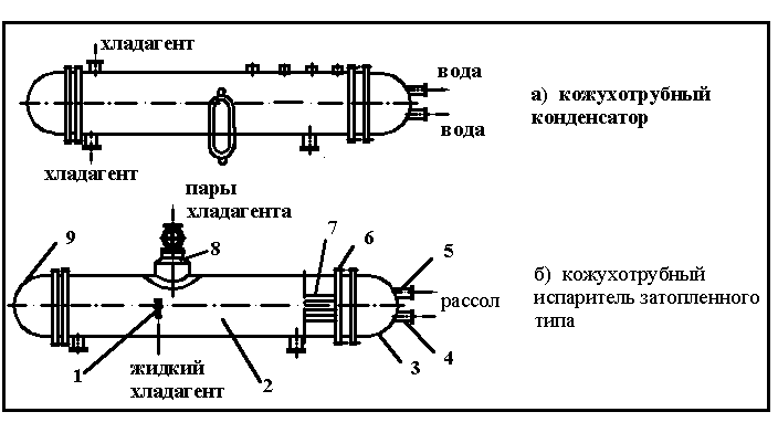 Кожухотрубчатый испаритель схема