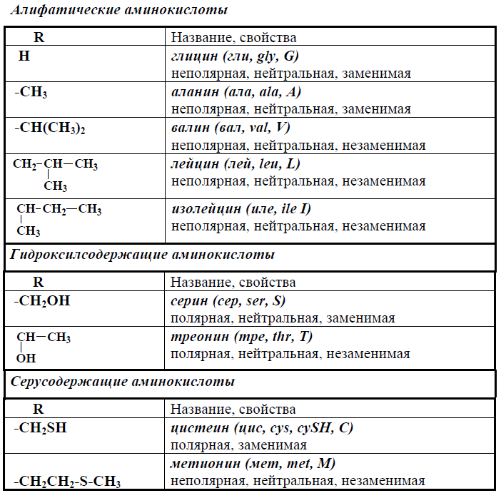 10 формул аминокислот. Аминокислоты список с формулами. Формулы незаменимых аминокислот таблица. 20 Незаменимых аминокислот формулы таблица. Формулы аминокислот таблица.