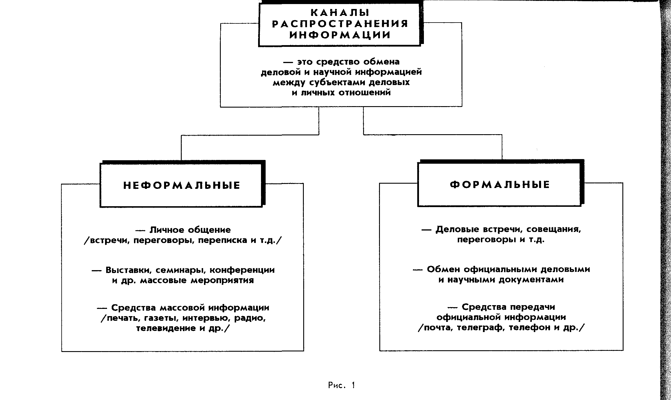 4. Каналы распространения