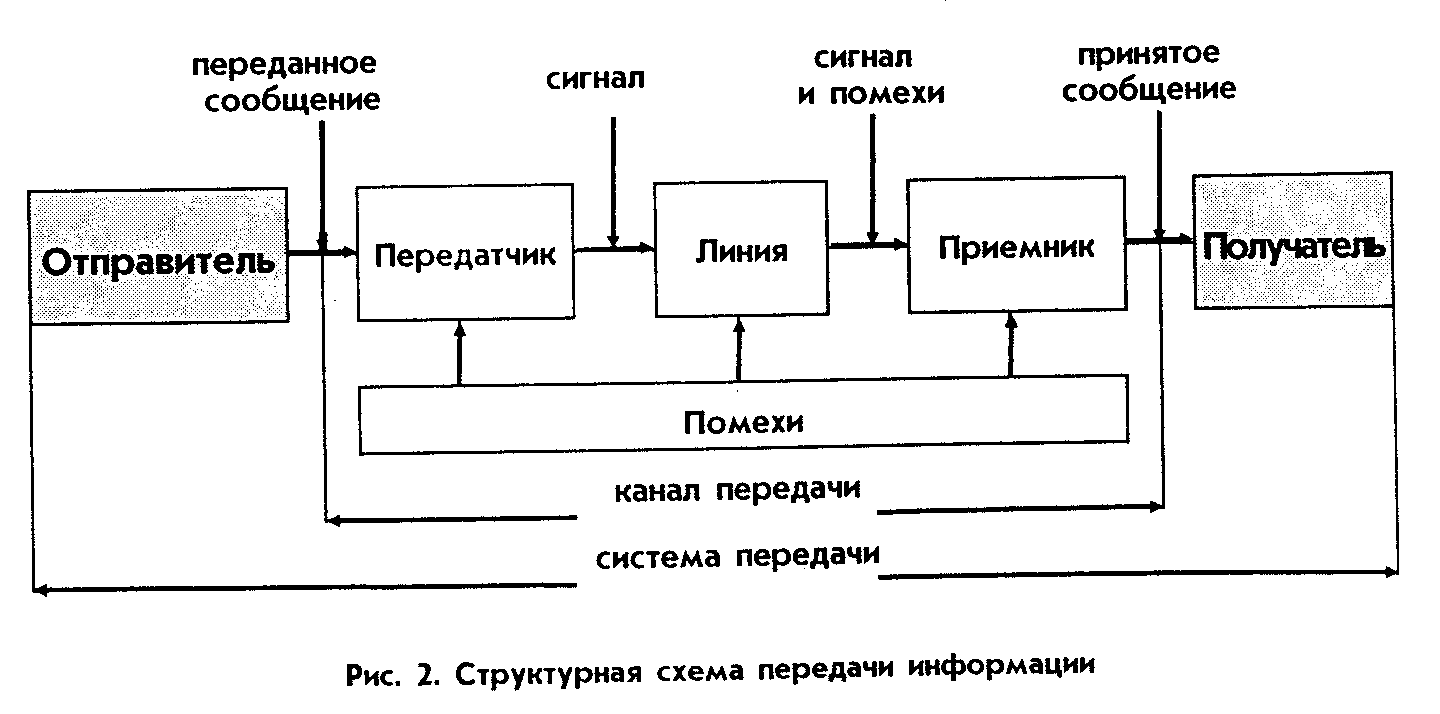 Первый передал сигнал