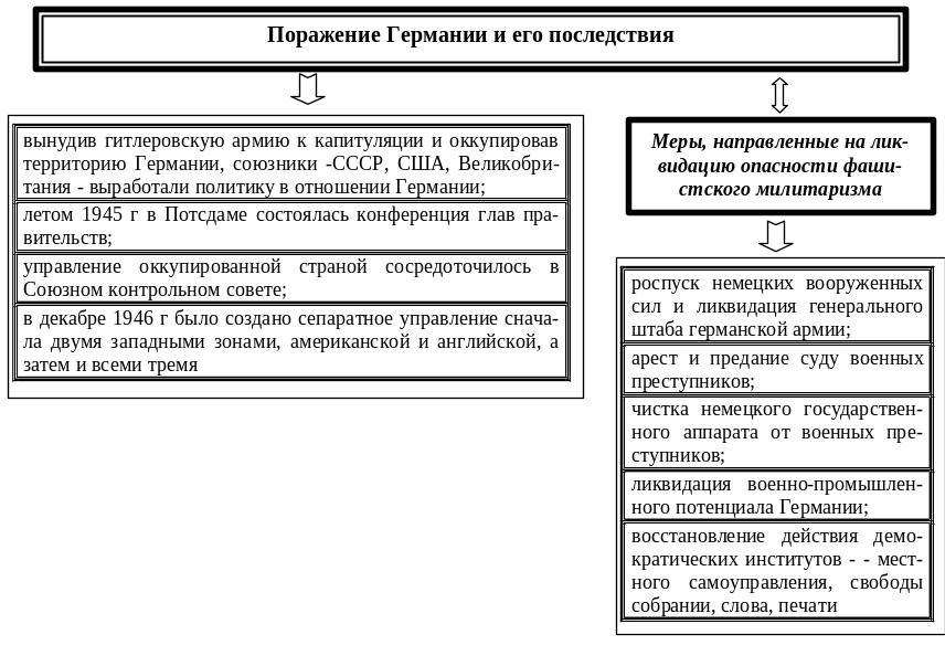 Немецкий оккупационный режим кратко 1942. Нацистская система управления оккупированными территориями. Нацистская система управления оккупированными территориями. Немецкий оккупационный режим. Нацистская система управления оккупированными территориями.