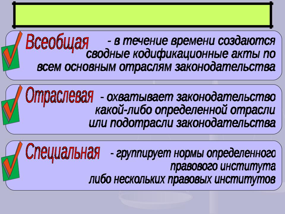 Кодификация первой половины 19 века