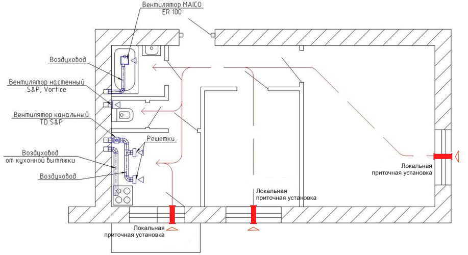Схема вентиляции кухни в частном доме