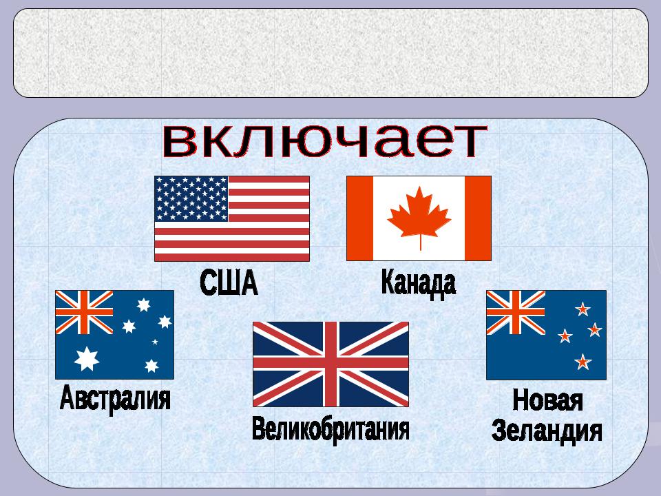 Презентация на тему англосаксонская америка