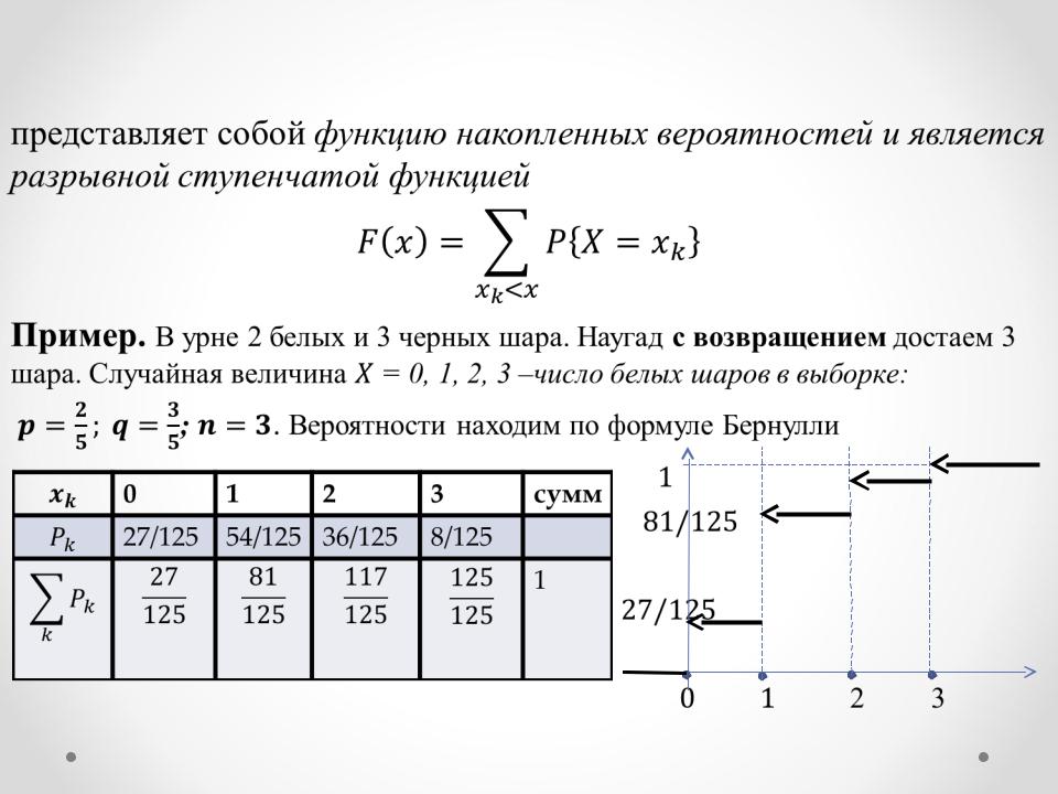 Закон распределения z x y