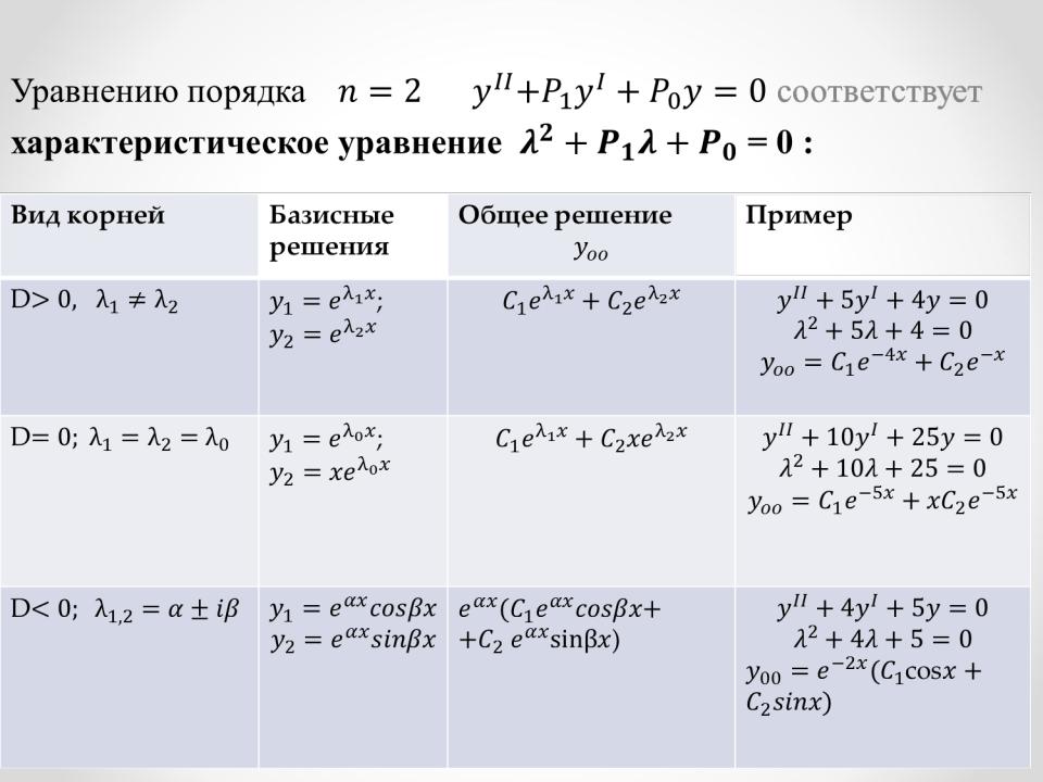 Линейное дифференциальное уравнение примеры. Однородные уравнения примеры. Решение однородных уравнений 10 класс. Однородные уравнения примеры с решением.