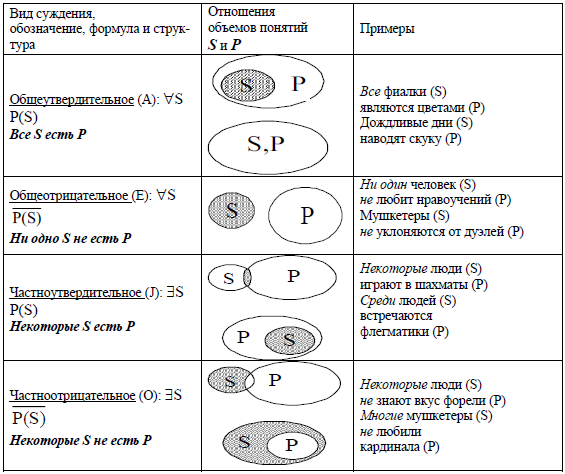 Некоторые с суть п