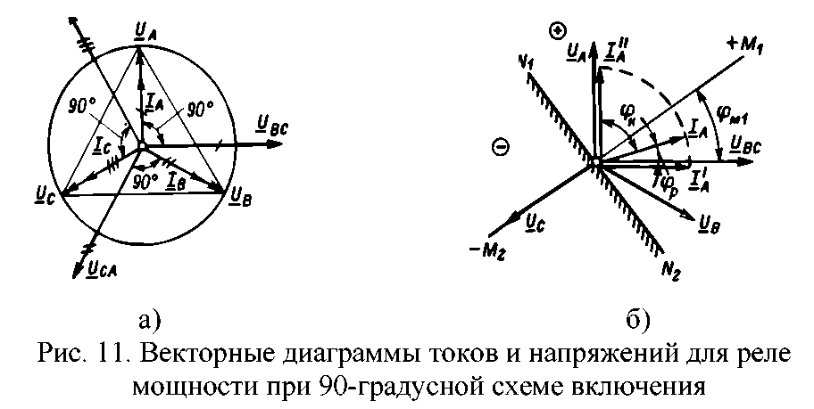 Схема векторной диаграммы