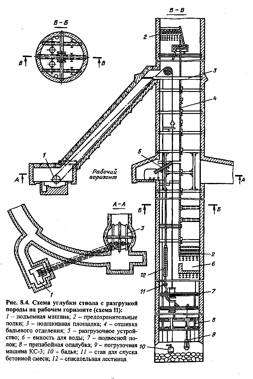 22.Силикатизация горных пород