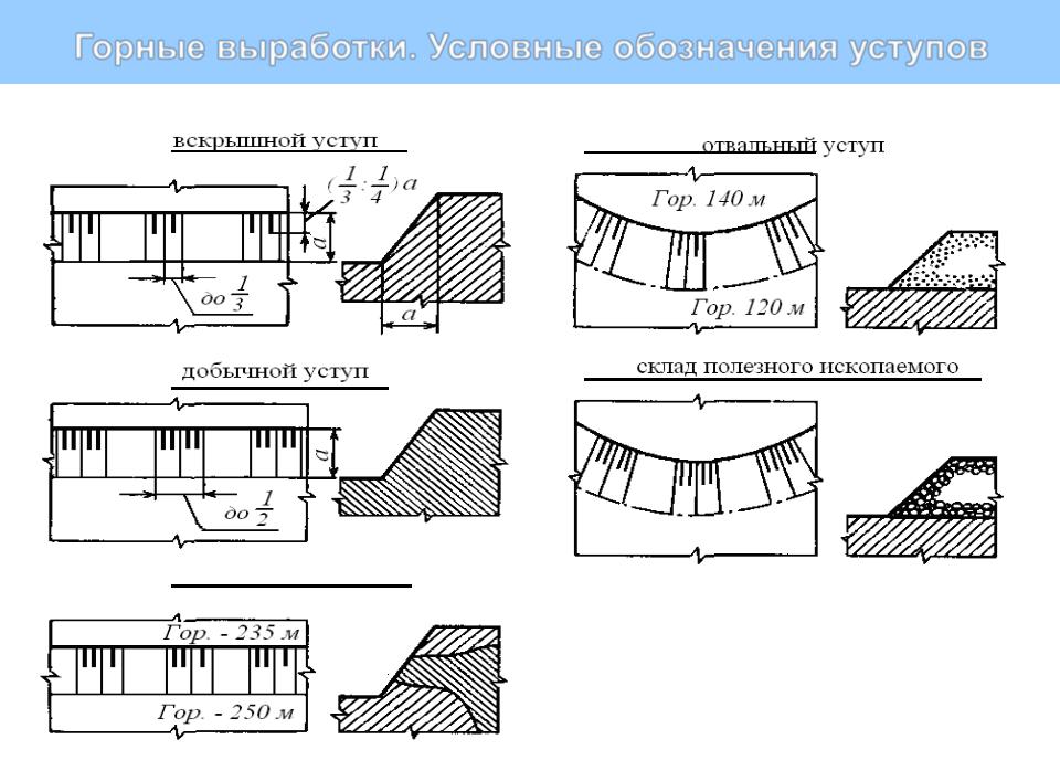 Уступ на чертеже это