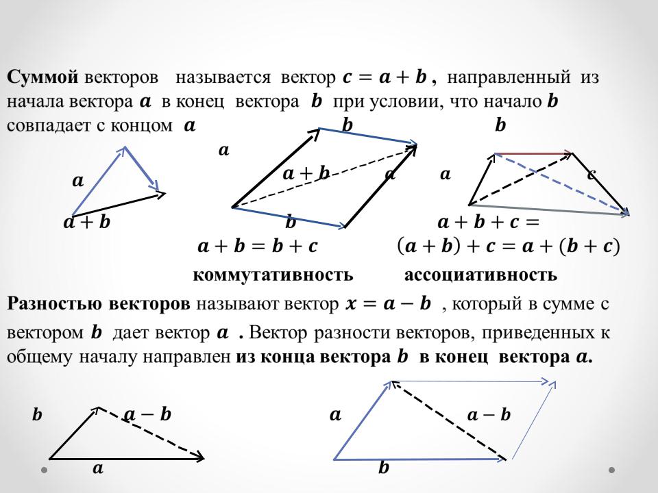 Постройте векторы суммы и разности. Сложение двух векторов формула. Сумма и разность векторов. Сумма и разница векторов. Вектор суммы векторов.