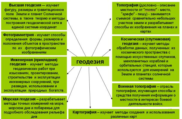 Инженерные смыслы