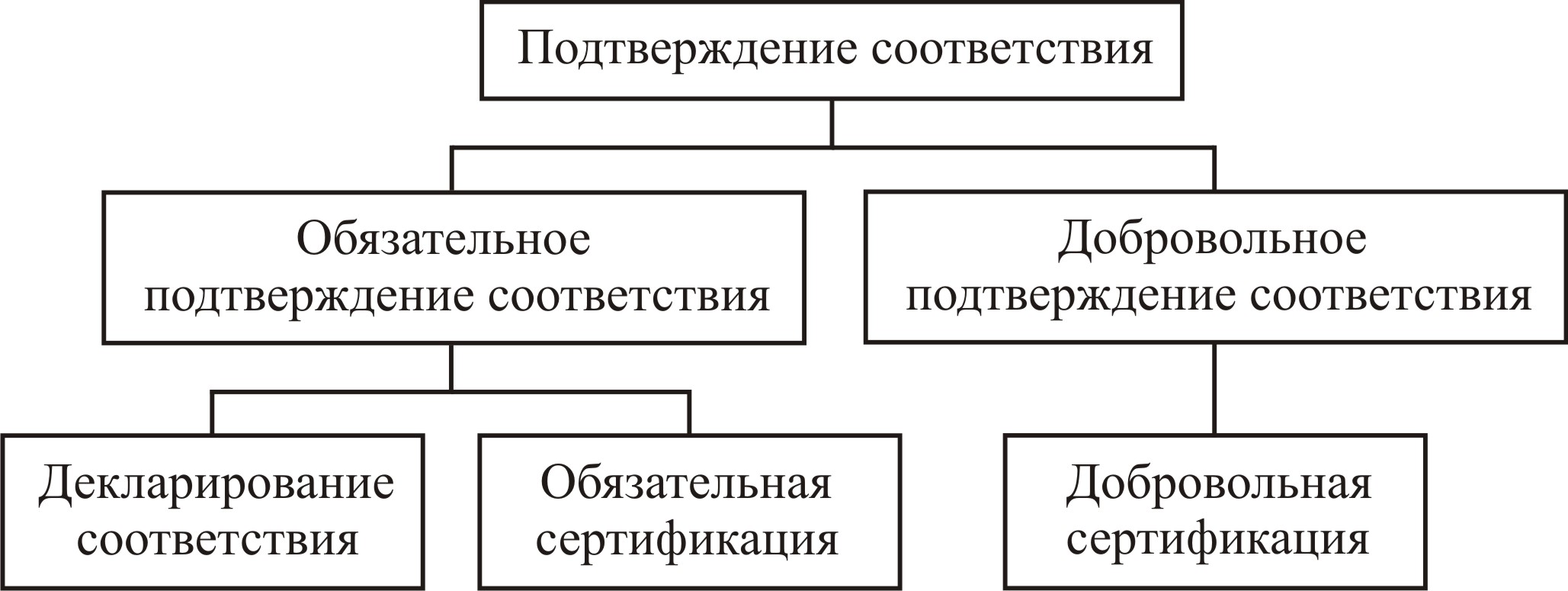 Схема декларирования 2д