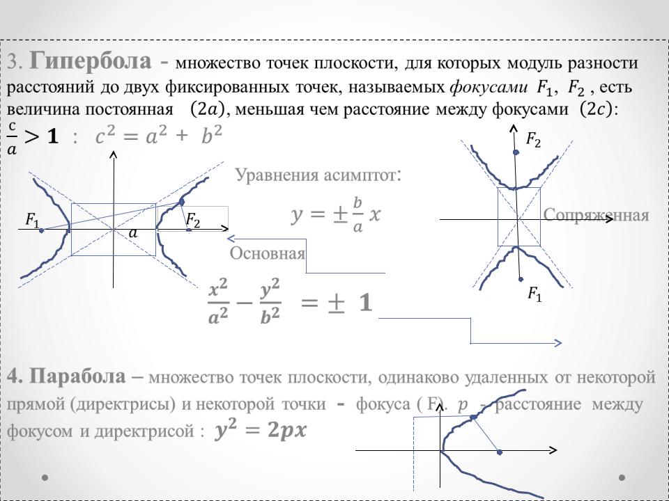 Канонические виды кривых второго порядка. Алгебраическая кривая второго порядка. Асимптоты гиперболы аналитическая геометрия. Уравнение асимптот гиперболы кривая второго порядка. Кривая линия второго порядка.