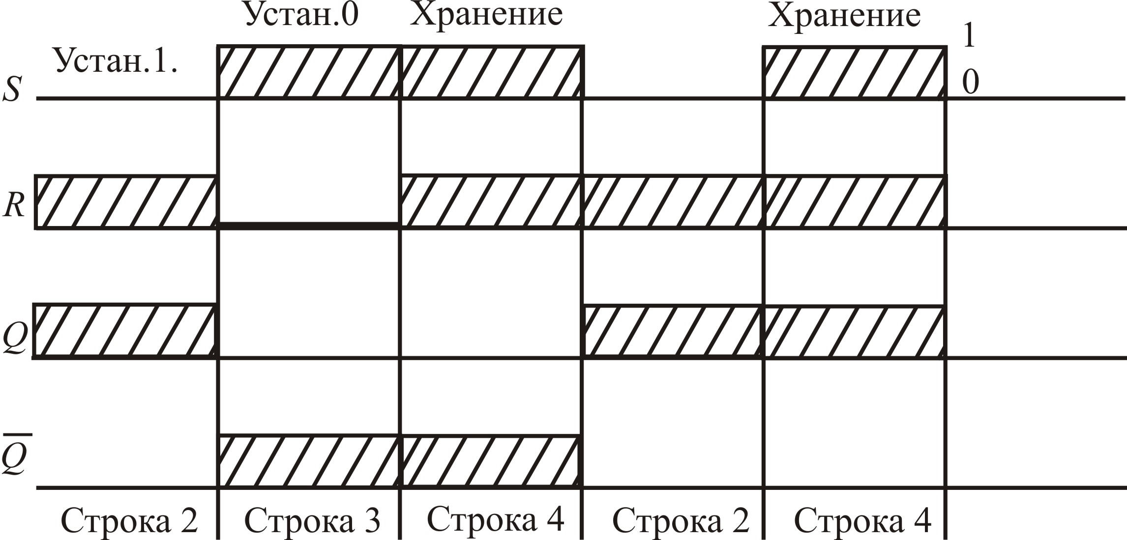 Как сделать временную диаграмму триггера