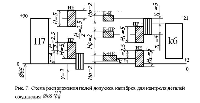 Калибры для гладких цилиндрических деталей схемы расположения полей допусков калибров