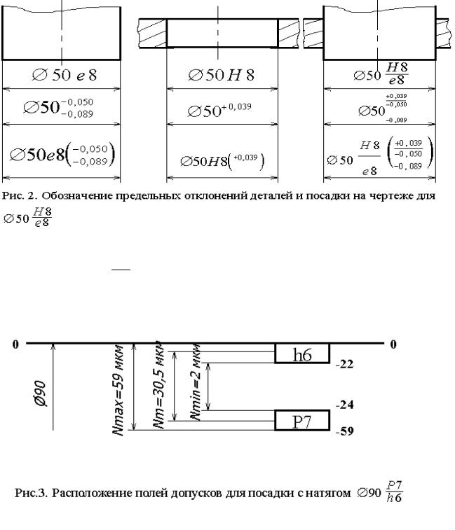 Как построить схему расположения полей допусков