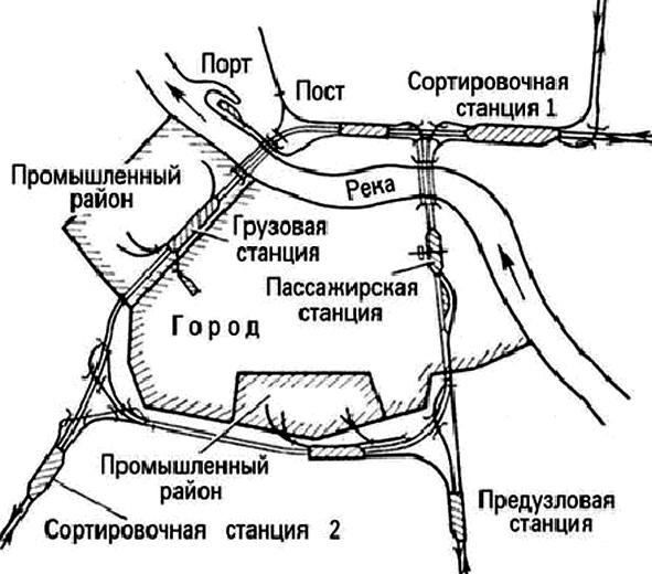 Схема железнодорожного узла