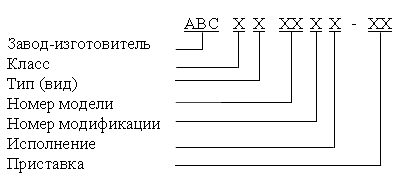 Атс аббревиатура. Система обозначения АТС. Система индексации АТС. Принцип обозначения АТС автомобилей и прицепного состава. Обозначения заводов изготовителей к асинхронного электродвигателя.